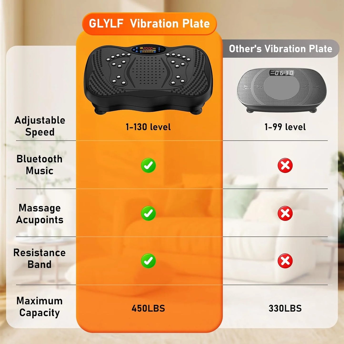 Transform Your Fitness Routine with the GLYLF Vibration Plate Exercise Machine – 130 Levels for Ultimate Full Body Workout, Lymphatic Drainage & Weight Loss, 450 Lbs Capacity with Bluetooth & Resistance Bands